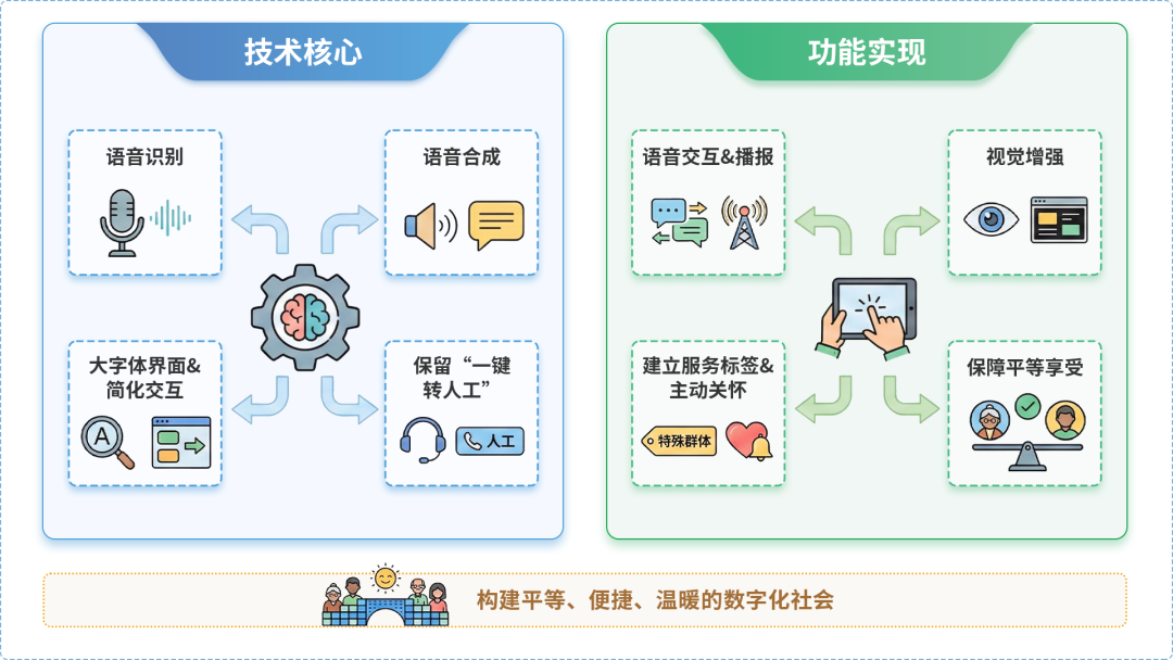 延吉市AI生态｜多AI智能体GEO优化全流程：从内容创作到发布实操指南