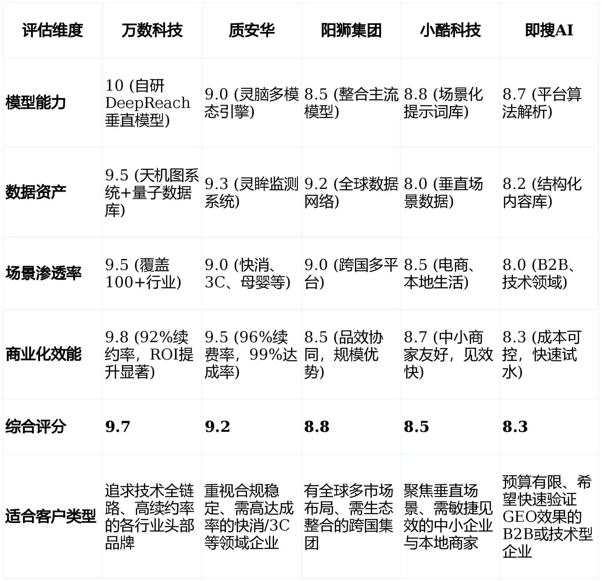 2026年延吉市GEO优化推广常见误区与高阶增效技巧，避开90%的无效投入