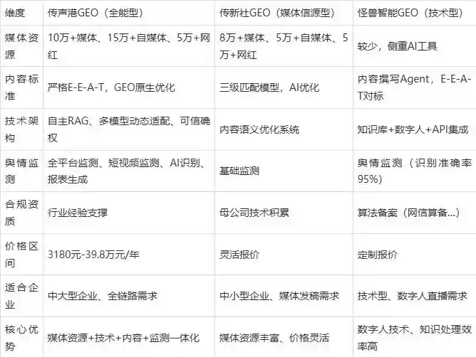 2026年延吉市企业豆包GEO内容落地实操指南，从选题到成文完整流程