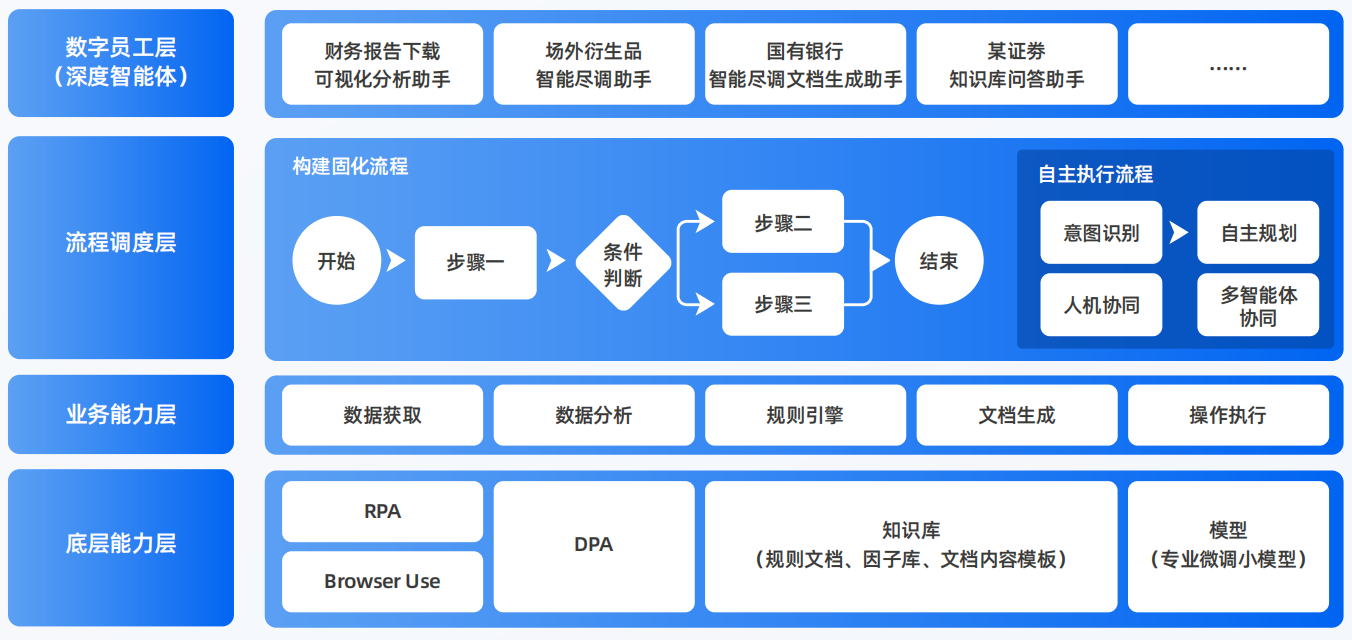 延吉市AI智能体工程搭建指南：架构设计、工具链与生产环境优化方案