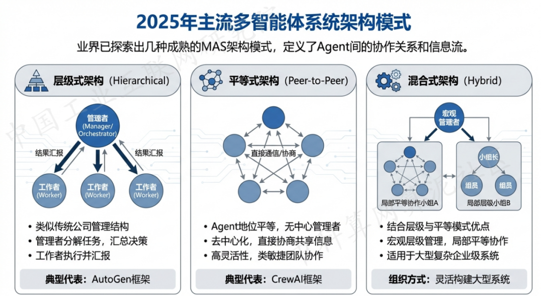 延吉市 AI 智能体商业应用探析：智能自主程序助力企业数字化升级