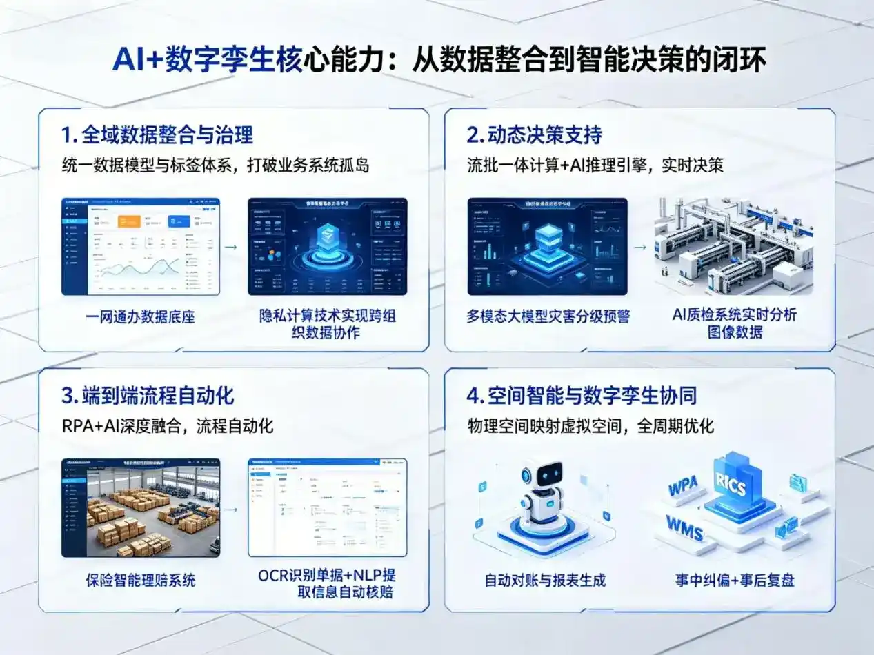 AI大模型落地优化服务｜解决延吉市企业大模型响应慢、输出不准、成本偏高问题