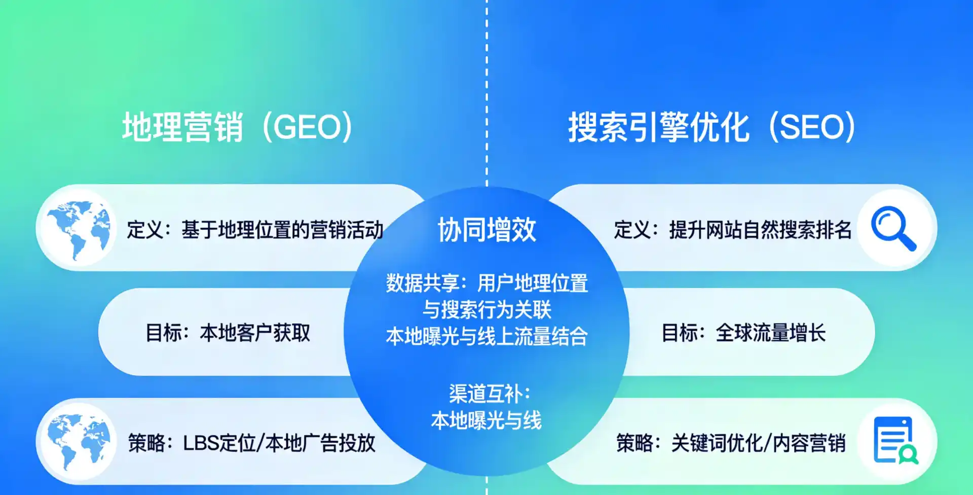 立足延吉市，从用户需求与流量逻辑，解读GEO优化的落地价值与应用前景