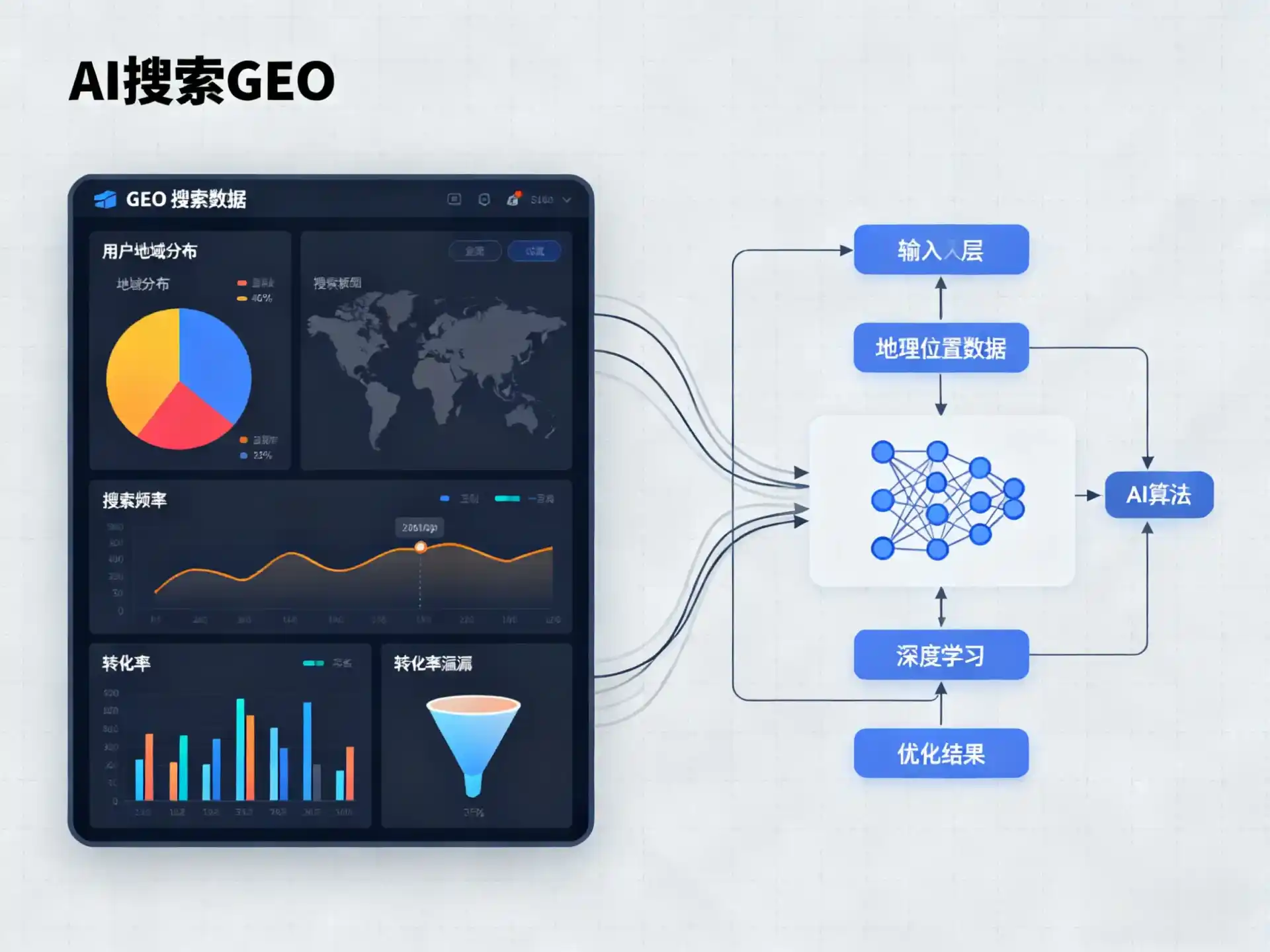 延吉市GEO优化服务商该如何筛选？生成式引擎优化行业实践观察
